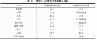 网络成中小企业主要营销渠道