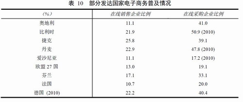 网络成中小企业主要营销渠道