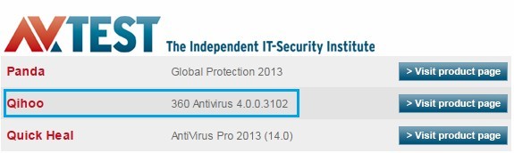 权威发布60款Win8适用杀毒软件 360杀毒入选 权威发布60款Win8适用杀毒软件 360杀毒入选