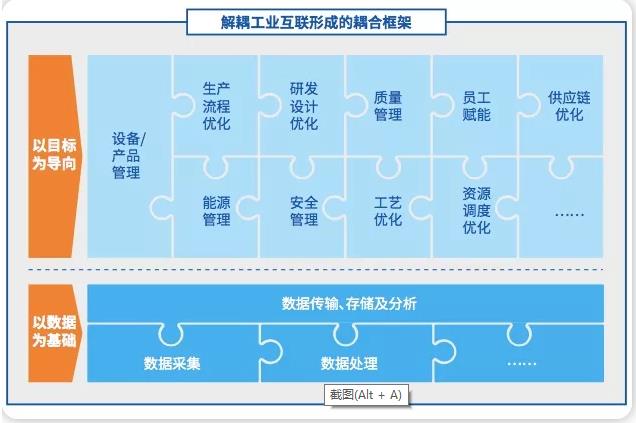 微软提出推动工业互联网人工智能应用的新论